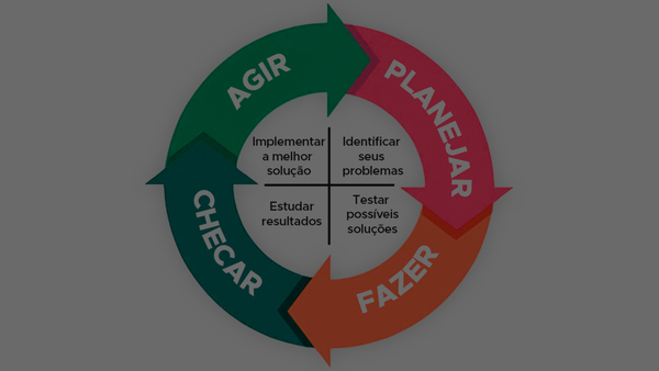 ciclo PDCA